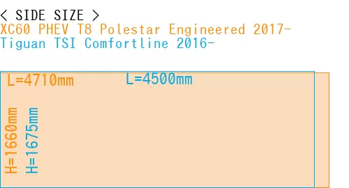 #XC60 PHEV T8 Polestar Engineered 2017- + Tiguan TSI Comfortline 2016-